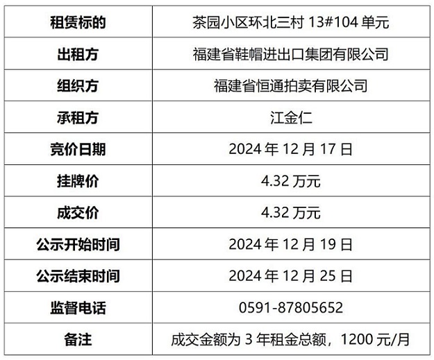 成交结果公示104有时间(1)(1)_01(1).jpg