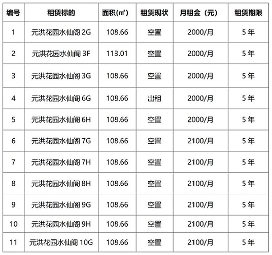 租赁标的基本情况及挂牌价.jpg