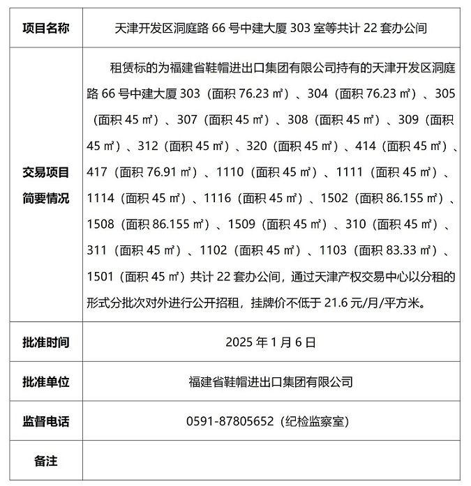 天津2025年22套披露产权交易决策及批准信息(3)_01.jpg