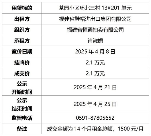 成交结果公示201(2)_01.jpg