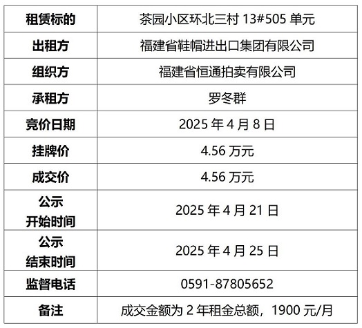成交结果公示505(2)_01.jpg