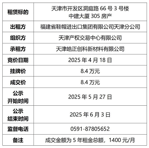 成交结果公示(中建大厦室）-305_01.jpg
